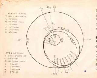 星尾作笔，甲子飞白