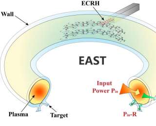 中国“人造太阳”实验找到突破密度极限的方法
