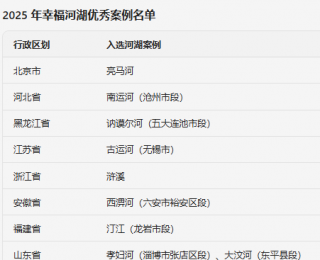 2025年幸福河湖优秀案例公布 湖北省柏临河、莺河入选