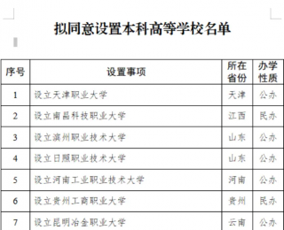 又一大学官宣！江苏高校天团究竟有多少“宝藏”大学？