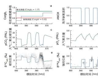 地球“青春叛逆期”首度曝光！地大科研团队模拟出5.8亿年前海洋“氧气跷跷板”