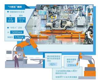 新型工业化持续走深走实