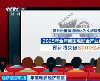 一部电影带火一座城 盘点2025被电影带火的文旅地标