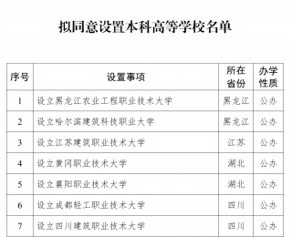 教育部拟设14所本科高等学校，名单公布