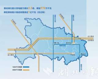 “十四五”时期十项工程“撑腰” 湖北电网骨架迈入特高压时代