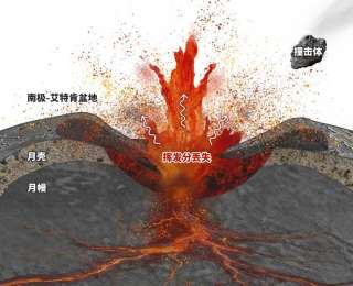 大型撞击造成月幔“蒸发”？嫦娥六号样品又有新发现