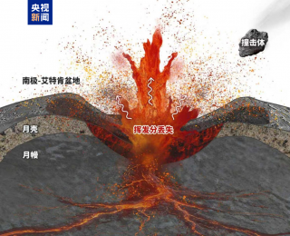 嫦娥六号玄武岩为揭示月球地质演化历史提供关键线索