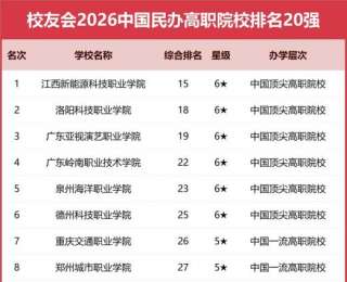 武汉外语外事职业学院在校友会2026中国高职院校排名中实现全面突破，荣登语言类高职院校榜首