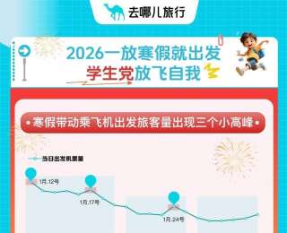 多地高校开始放寒假，2026年“春节档”迎来出行预订高峰
