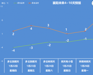 襄阳启动低温雨雪冰冻气象灾害三级应急响应 三地区发布停课通知