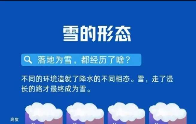 中雪大雪暴雪，要来湖北！武汉会下雪吗？