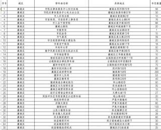 2.7万个停车泊位免费！襄阳暖心迎游子返乡过年