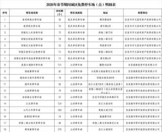 多地通知 停车，免费！