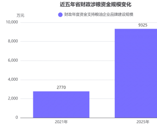近五年三亿财政资金精准浇灌 “荆楚粮油”强势崛起
