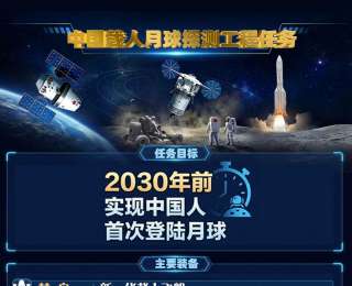 2030前，月球见：中国载人登月进展全梳理