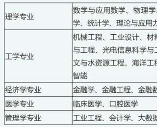 南科大2026年综招简章发布，4月30日前可报名