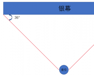 看电影中间位置最好？99.9%的人都选错了……