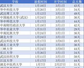 湖北高校开学时间已明确！有学校2月27日即将开学