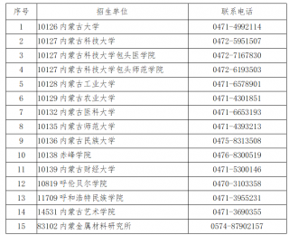 定了！内蒙古2026年硕士研究生招生考试初试成绩2月28日上午9时公布