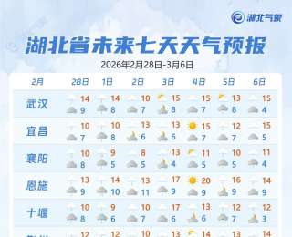湖北最低5℃，下一场雨马上就到！倒春寒要来了