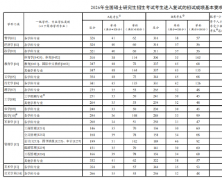 2026年考研国家线公布