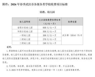 定了！武汉2026春季开学收费标准出炉，家长请收好
