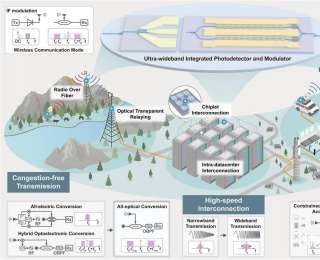 创三项世界纪录 湖北6G技术实现商用关键突破