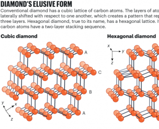 比鉆石更硬的鉆石，中國(guó)科學(xué)家造出來(lái)了！