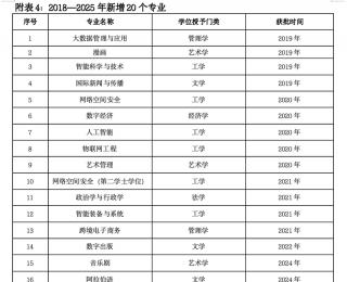 “中傳砍掉16個(gè)本科專(zhuān)業(yè)”？廖祥忠回應(yīng)：“不必驚慌”