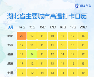 一秒回冬！湖北天气冷暖大逆转，雨夹雪+大风上线