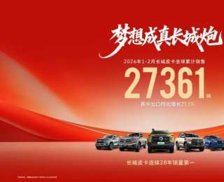 开局即领先 长城皮卡1-2月全球累计销售27361辆 蝉联中国皮卡销冠
