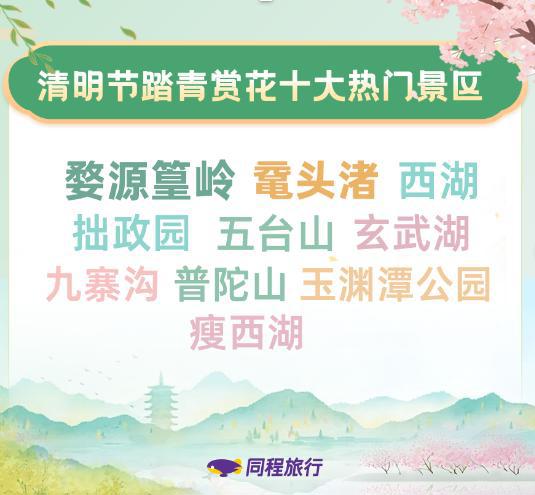 春假撞上清明，6天长假将催热踏青赏花游