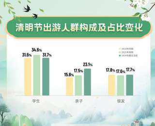 春假叠加清明小长假 湖北多地连休有望带火春日文旅市场