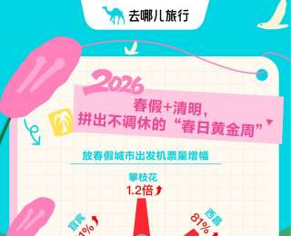 “撞”上春假的清明“淡季不淡”，4月4日出游人數(shù)將達峰值