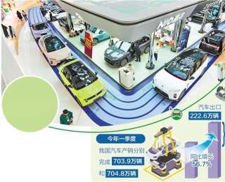 产业生态定义新能源汽车未来