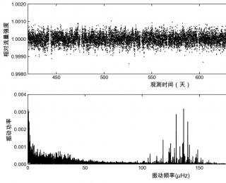 银河系到底几岁？过生日要吹几根蜡烛？跟着天文学家给银河测年龄