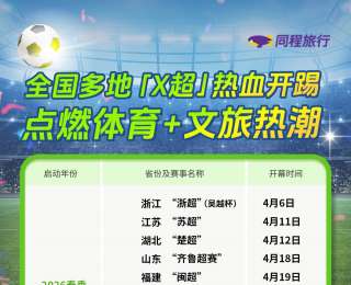“五一”追球成新潮，“楚超”带动湖北多地搜索热度提升220%