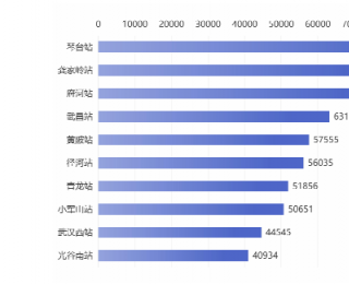 大批客流即将到来！武汉发布“五一”出行提示