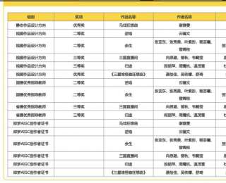 AI赋能创意！湖北恩施学院斩获国奖6项，AIGC创作再攀高峰