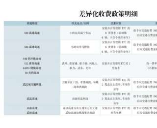 湖北智慧出行再升级，楚道畅行卡ETC上线即揽26万用户