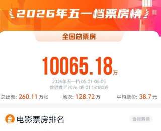 2026五一档总票房破亿！电影市场活力满满