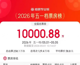 2026五一档总票房破亿，这三部电影位列票房榜前三