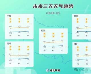 即将升温，直冲31℃！然而……