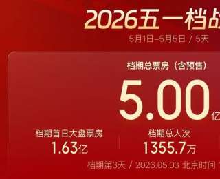 “五一”档票房突破5亿元