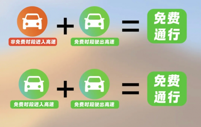 返程高峰来临，注意这些路段、服务区及收费站