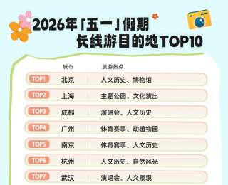 “五一”武汉登上三大榜单前十！长线游、亲子游、观演游齐发力