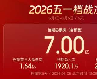 五一档票房破7亿！观影热潮持续拉动假日消费
