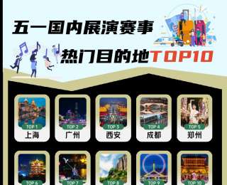 武汉成为“五一”展演赛事热门目的地