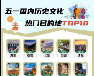 成语魅力持续圈粉，河北邯郸入围“五一”十大历史文化热门目的地