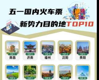 沈阳“五一”火爆，稳稳拿下多项“全国前十”